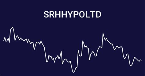 srh hypo ltd share price chart